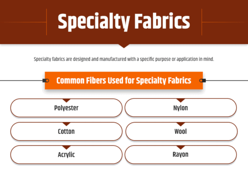 Specialty fabric fibers