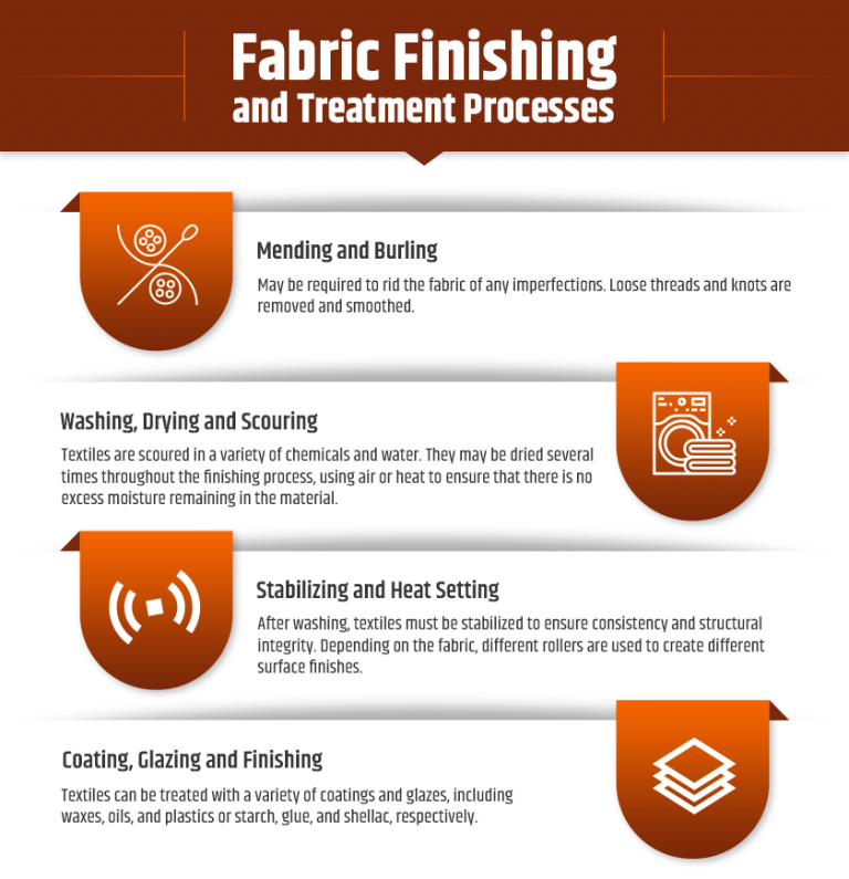 Fabric finishing and treatment processes