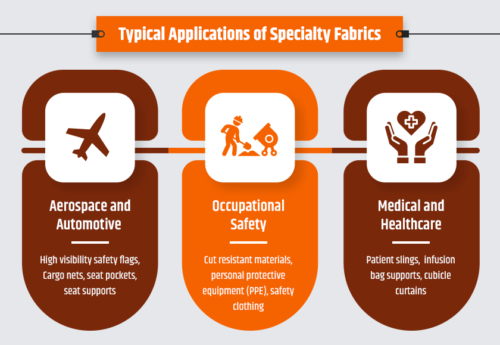 Specialty fabrics applications