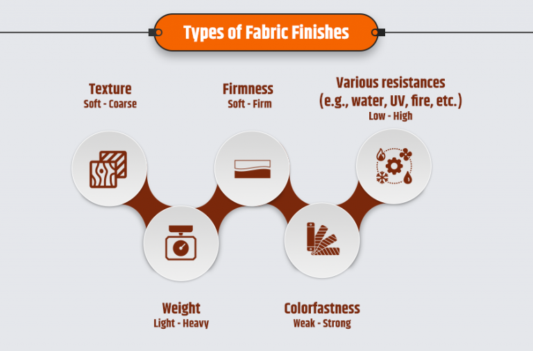 Types of fabric Finishes