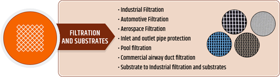 Filtration and Substrates