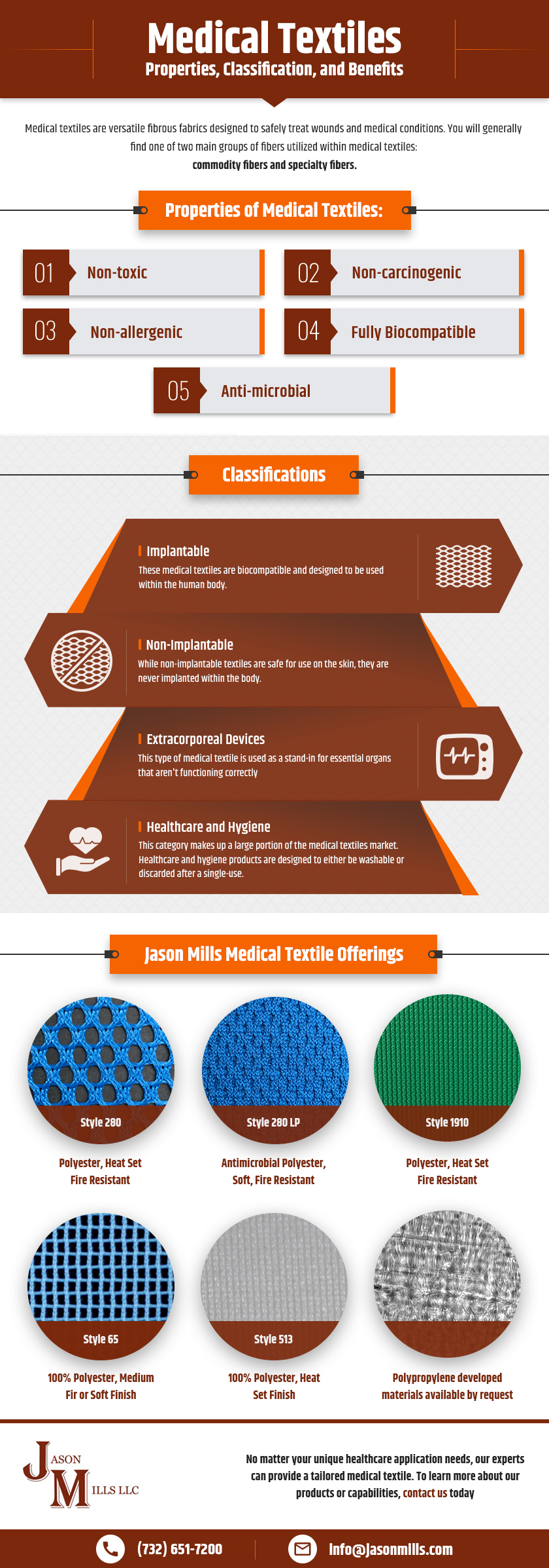 Medical textiles