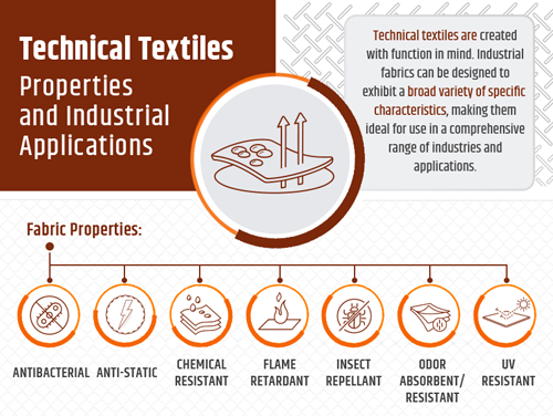 Technical textiles